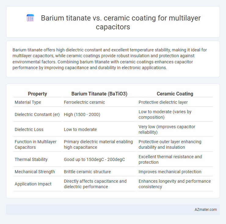 Barium titanate vs. ceramic coating for multilayer capacitors - What is The Difference?
