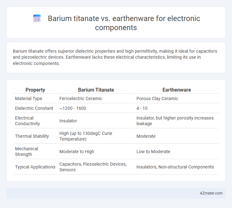 Barium titanate vs. earthenware for electronic components - What is The Difference?