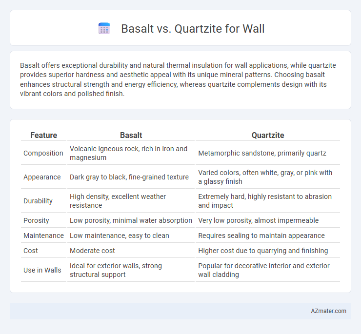 Basalt vs. Quartzite for Wall - What is The Difference?