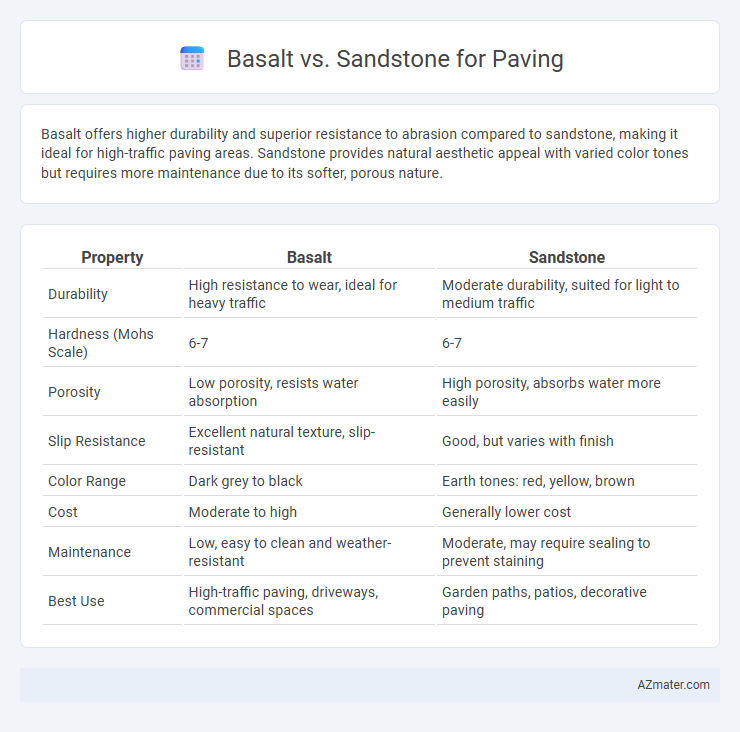 Basalt vs. Sandstone for Paving - What is The Difference?