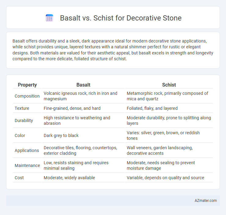 Basalt vs. Schist for Decorative Stone - What is The Difference?