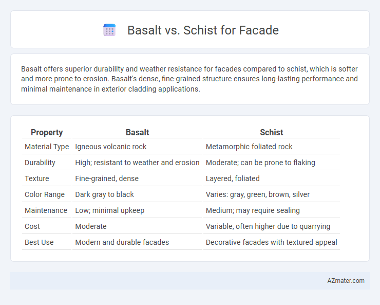 Basalt vs. Schist for Facade - What is The Difference?