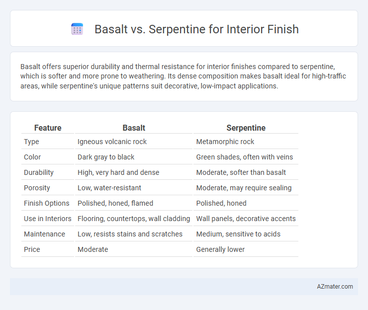 Basalt vs. Serpentine for Interior Finish - What is The Difference?