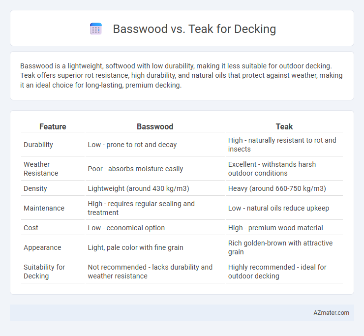 Basswood vs. Teak for Decking - What is The Difference?