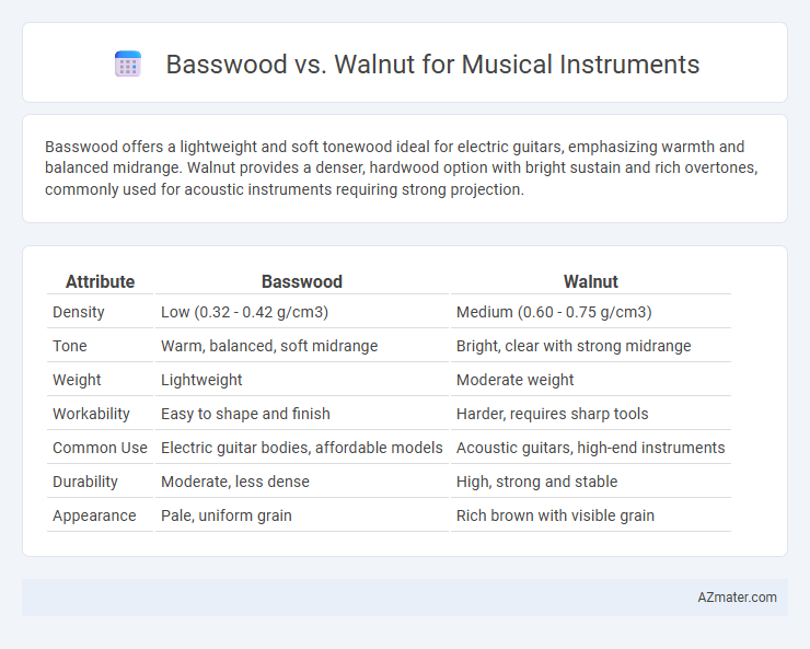 Basswood vs. Walnut for Musical Instruments - What is The Difference?