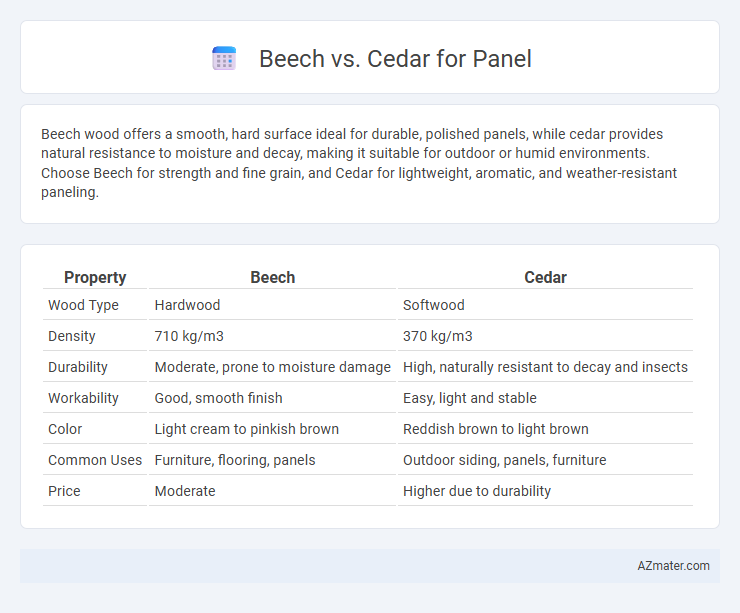 Beech vs. Cedar for Panel - What is The Difference?