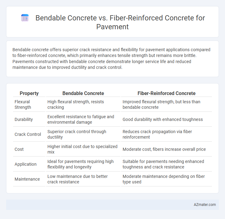 Bendable Concrete vs. Fiber-Reinforced Concrete for Pavement - What is The Difference?