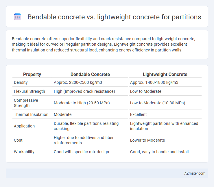 Bendable concrete vs. lightweight concrete for partitions - What is The Difference?