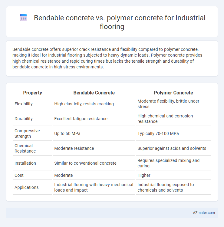 Bendable concrete vs. polymer concrete for industrial flooring - What is The Difference?