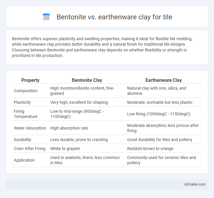 Bentonite vs. earthenware clay for tile - What is The Difference?