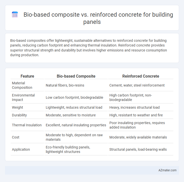 Bio-based composite vs. reinforced concrete for building panels - What is The Difference?