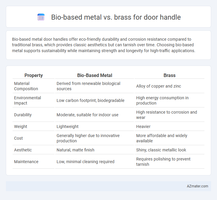 Bio-based metal vs. brass for door handle - What is The Difference?