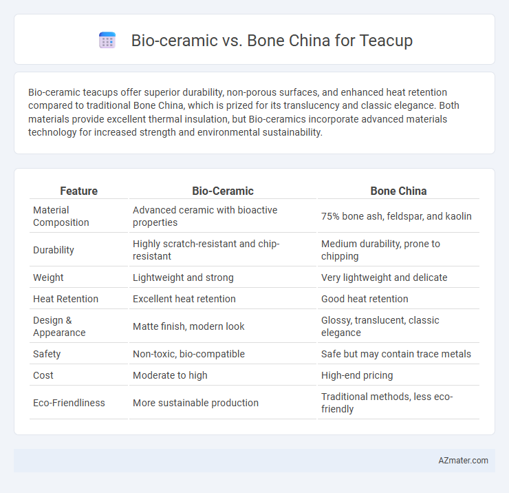 Bio-ceramic vs. Bone China for Teacup - What is The Difference?