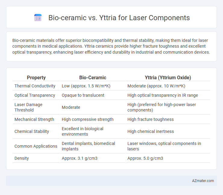 Bio-ceramic vs. Yttria for Laser Components - What is The Difference?