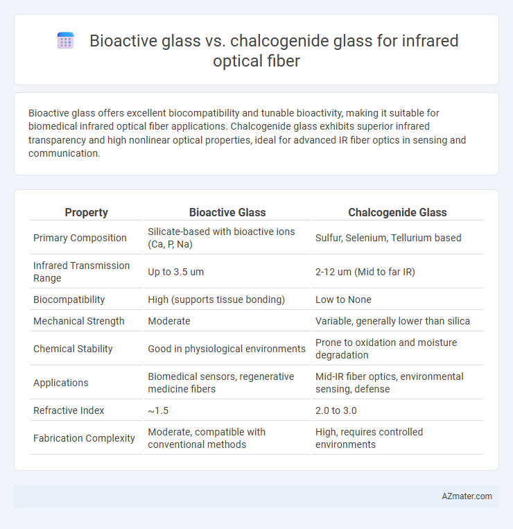 Bioactive glass vs. chalcogenide glass for infrared optical fiber - What is The Difference?
