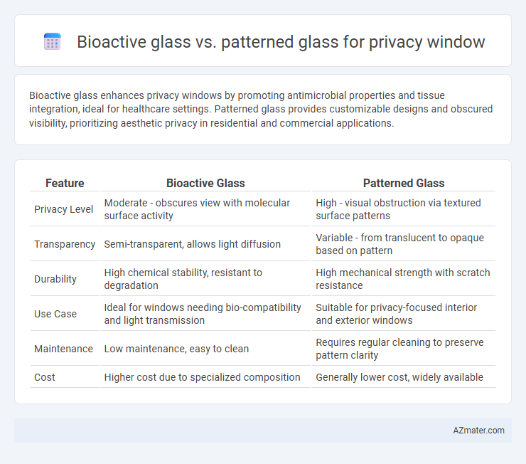Bioactive glass vs. patterned glass for privacy window - What is The Difference?