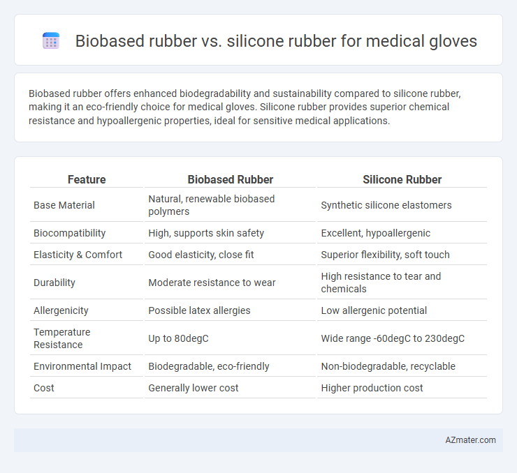 Biobased rubber vs. silicone rubber for medical gloves - What is The Difference?
