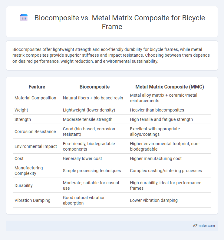 Biocomposite vs. Metal Matrix Composite for Bicycle Frame - What is The Difference?