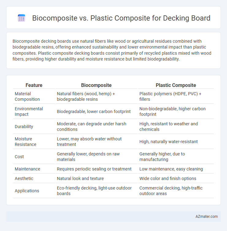 Biocomposite vs. Plastic Composite for Decking Board - What is The Difference?