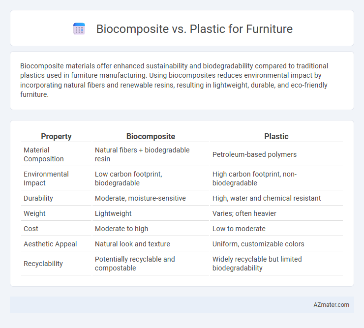 Biocomposite vs. Plastic for Furniture - What is The Difference?