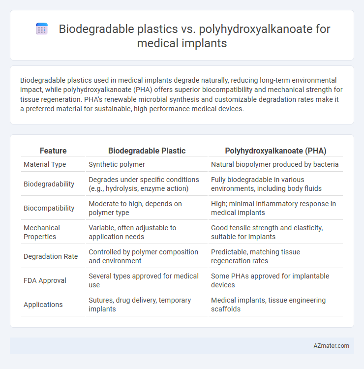 Biodegradable plastics vs. polyhydroxyalkanoate for medical implants - What is The Difference?