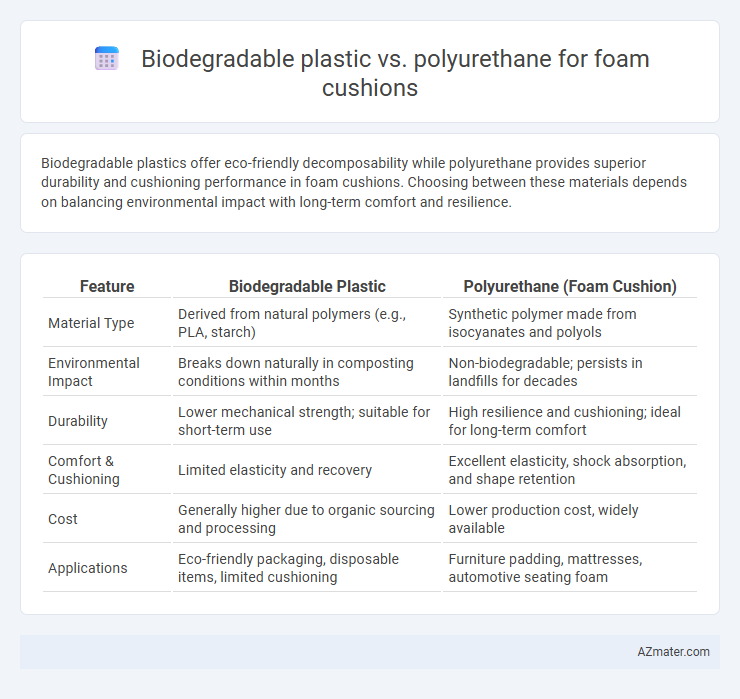 Biodegradable plastic vs. polyurethane for foam cushions - What is The Difference?