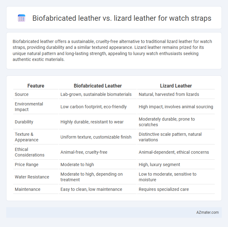 Biofabricated leather vs. lizard leather for watch straps - What is The Difference?