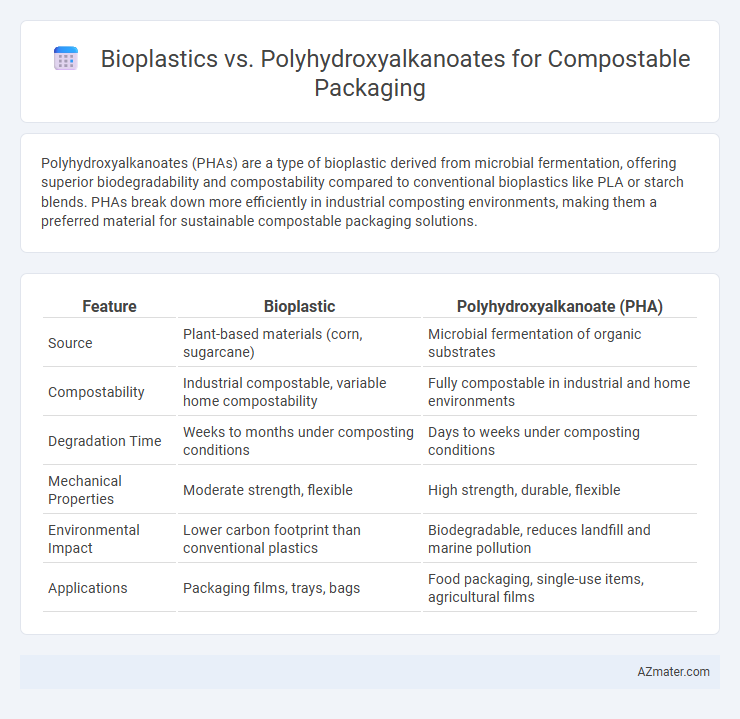 Bioplastics vs. Polyhydroxyalkanoates for Compostable Packaging - What is The Difference?