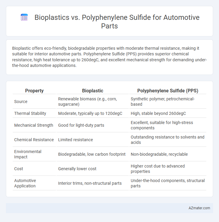 Bioplastics vs. Polyphenylene Sulfide for Automotive Parts - What is The Difference?