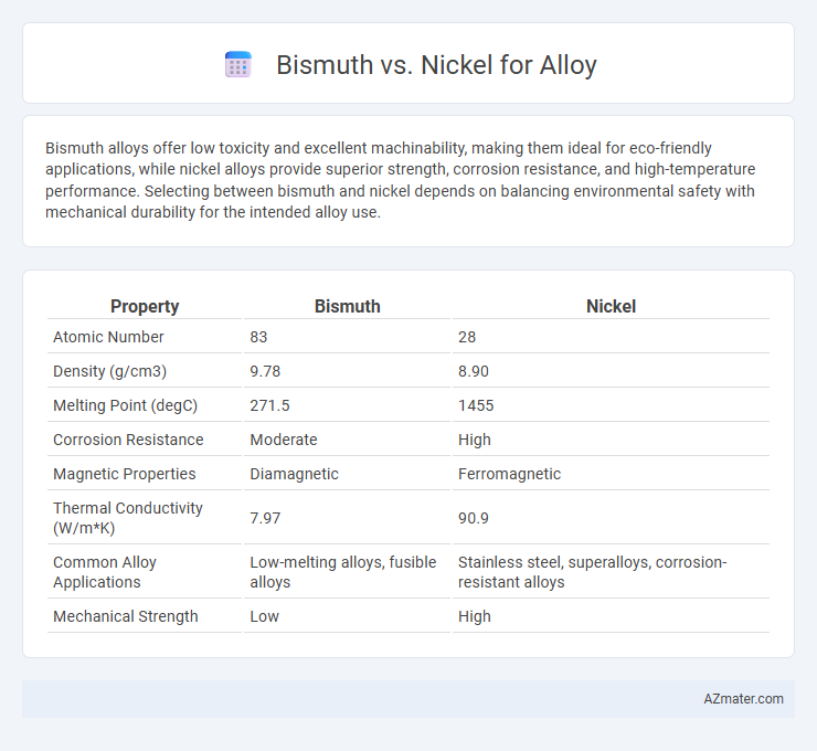 Bismuth vs. Nickel for Alloy - What is The Difference?