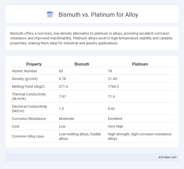 Bismuth vs. Platinum for Alloy - What is The Difference?