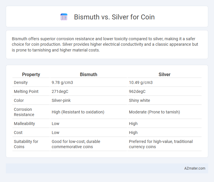 Bismuth vs. Silver for Coin - What is The Difference?