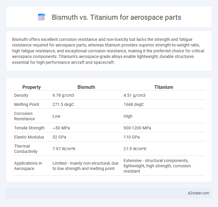 Bismuth vs. Titanium for aerospace parts - What is The Difference?