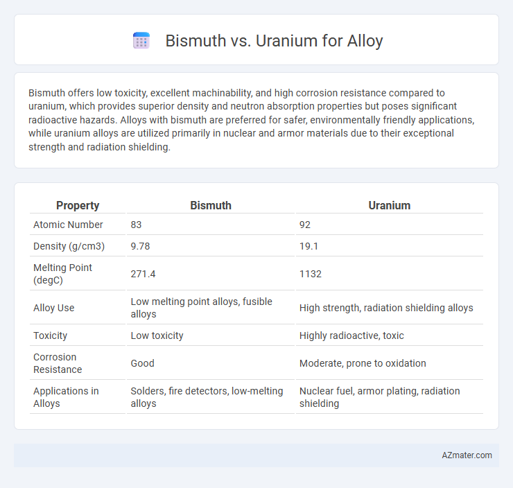 Bismuth vs. Uranium for Alloy - What is The Difference?