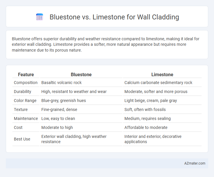 Bluestone vs. Limestone for Wall Cladding - What is The Difference?