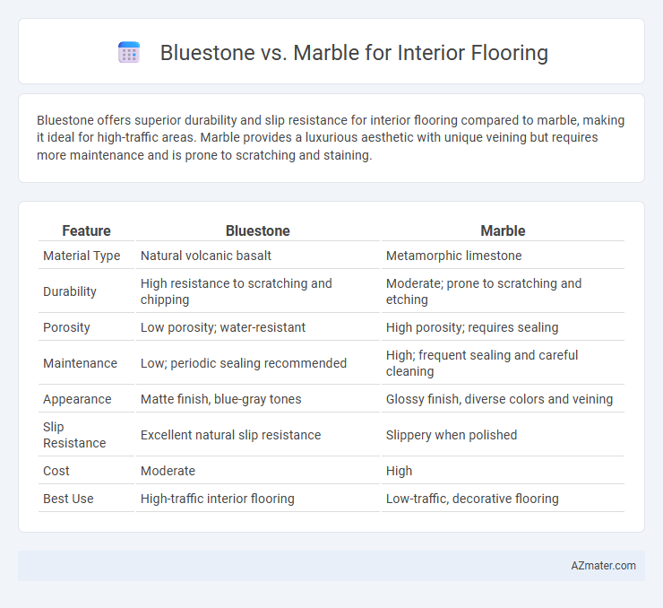 Bluestone vs. Marble for Interior Flooring - What is The Difference?