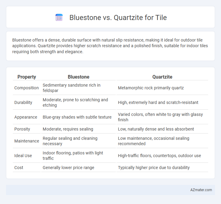 Bluestone vs. Quartzite for Tile - What is The Difference?