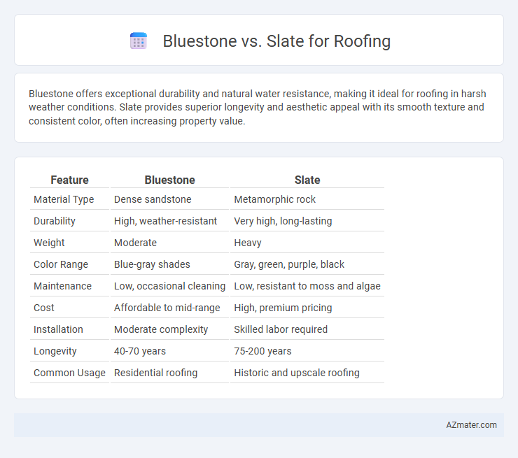 Bluestone vs. Slate for Roofing - What is The Difference?
