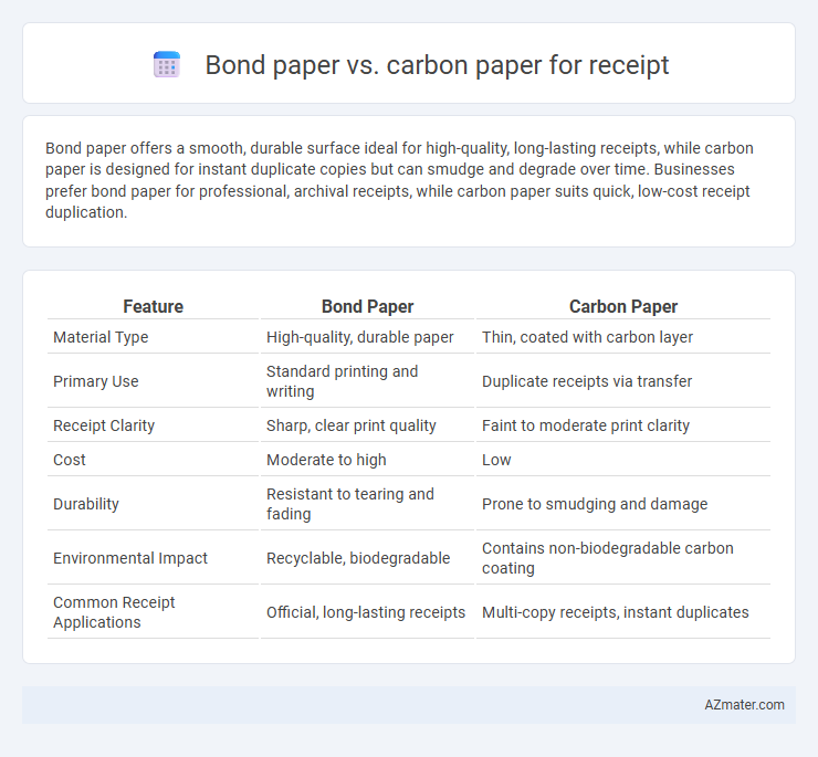 Bond paper vs. carbon paper for receipt - What is The Difference?