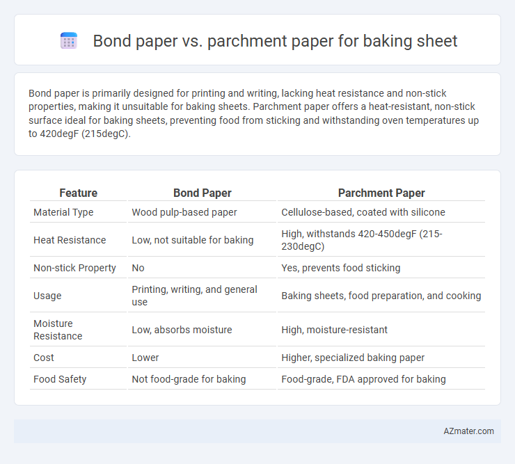 Bond paper vs. parchment paper for baking sheet - What is The Difference?