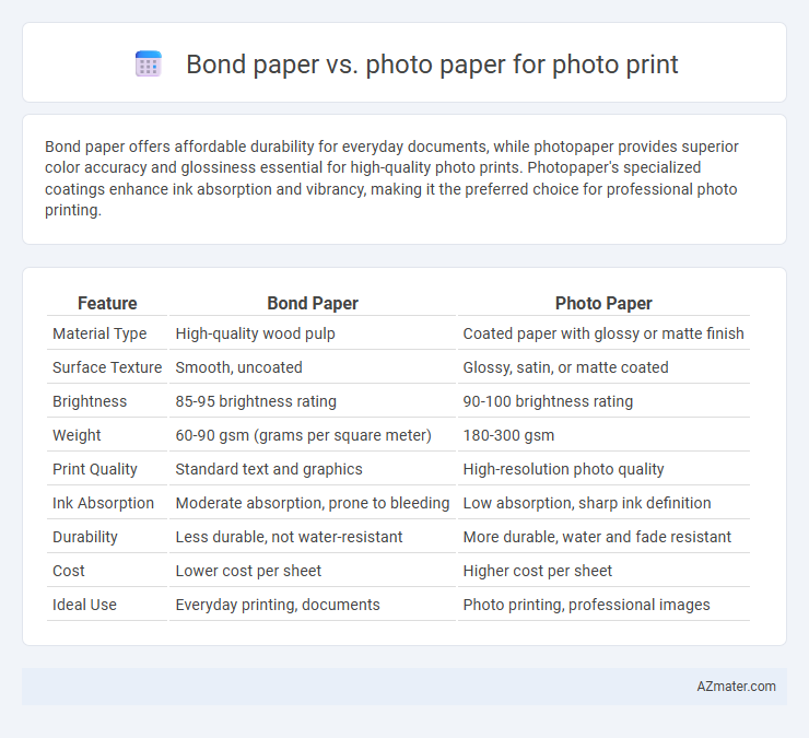 Bond paper vs. photo paper for photo print - What is The Difference?