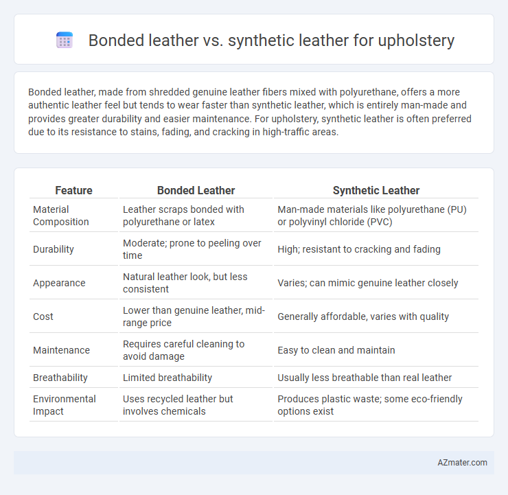 Bonded leather vs. synthetic leather for upholstery - What is The Difference?