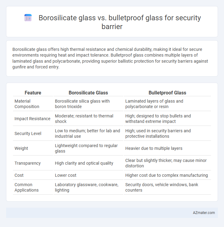 Borosilicate glass vs. bulletproof glass for security barrier - What is The Difference?