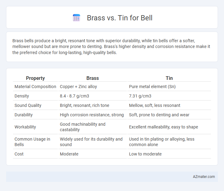 Brass vs. Tin for Bell - What is The Difference?