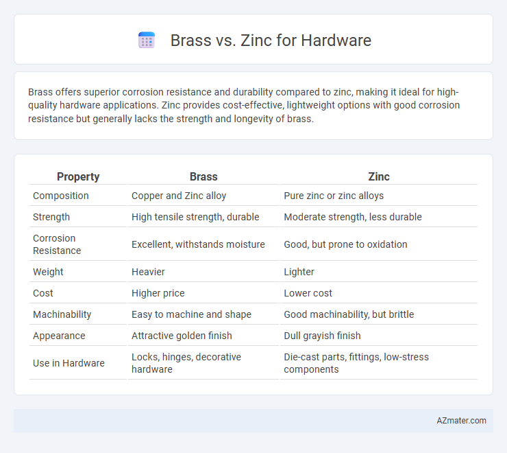 Brass vs. Zinc for Hardware - What is The Difference?