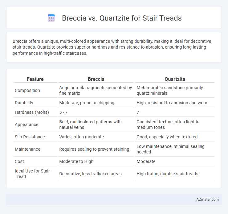 Breccia vs. Quartzite for Stair Treads - What is The Difference?