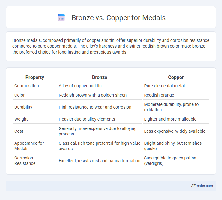 Bronze vs. Copper for Medals - What is The Difference?