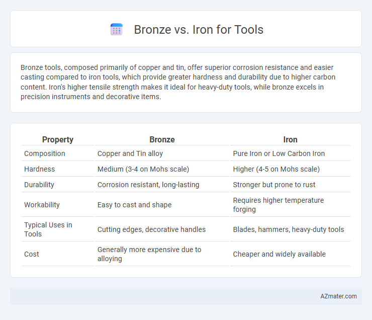 Bronze vs. Iron for Tools - What is The Difference?