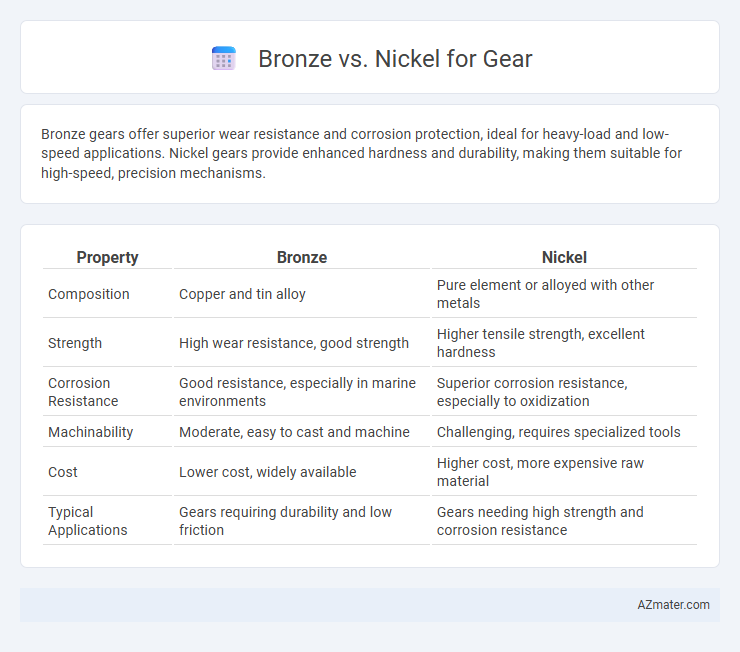 Bronze vs. Nickel for Gear - What is The Difference?
