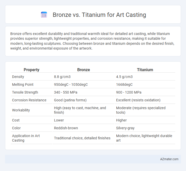 Bronze vs. Titanium for Art Casting - What is The Difference?